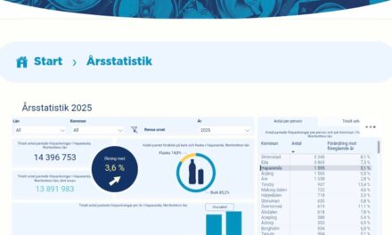 ​PANT-REKORD: Haparanda i toppskiktet när Sverige pantar